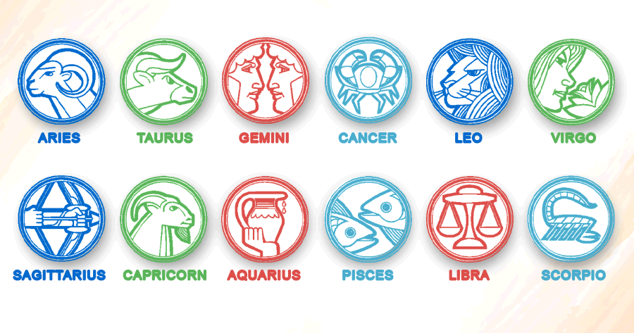 How Lucky Is Your Zodiac Sign?